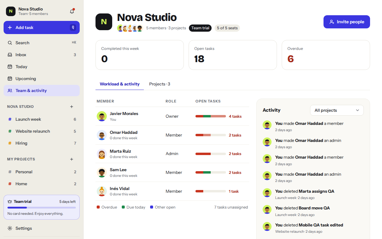 Team & activity with workload per person and the activity feed